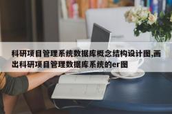 科研项目管理系统数据库概念结构设计图,画出科研项目管理数据库系统的er图